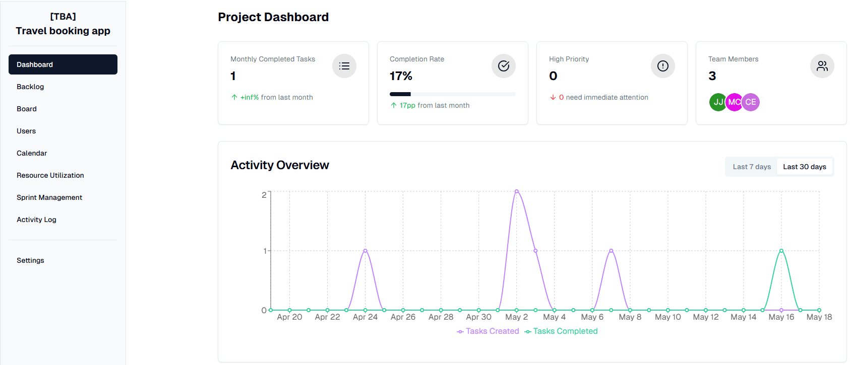 Styran Dashboard Preview